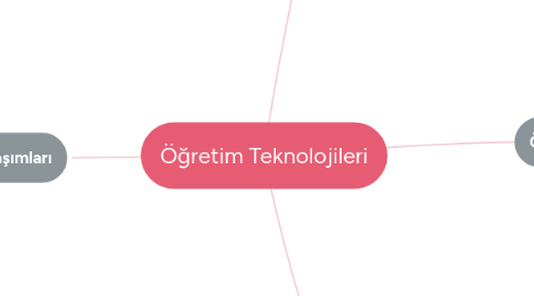 Mind Map: Öğretim Teknolojileri