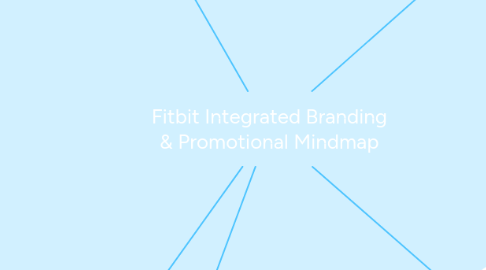 Mind Map: Fitbit Integrated Branding & Promotional Mindmap