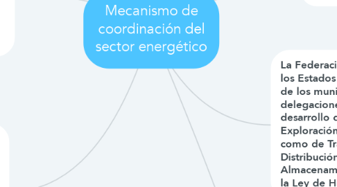 Mind Map: Mecanismo de coordinación del sector energético