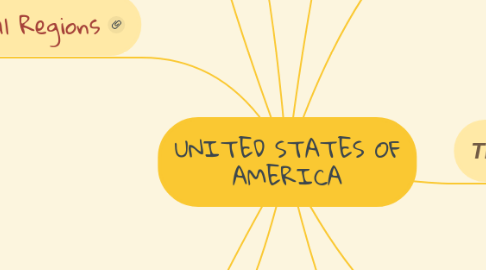 Mind Map: UNITED STATES OF AMERICA