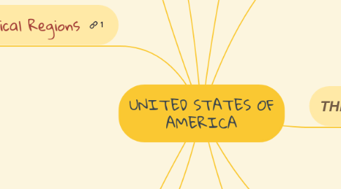 Mind Map: UNITED STATES OF AMERICA