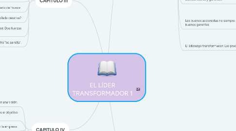 Mind Map: EL LÍDER TRANSFORMADOR 1