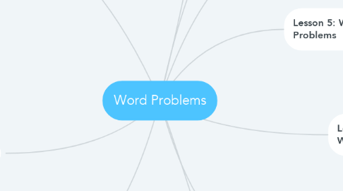 Mind Map: Word Problems