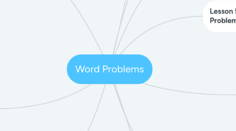 Mind Map: Word Problems