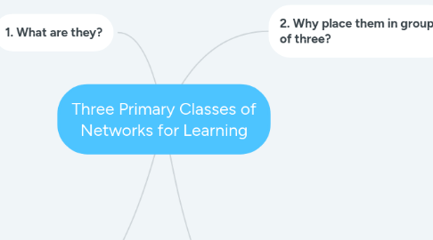 Mind Map: Three Primary Classes of Networks for Learning