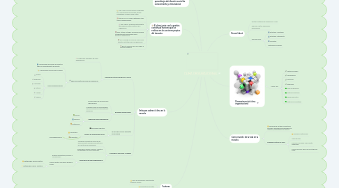 Mind Map: CLIMA ORGANIZACIONAL