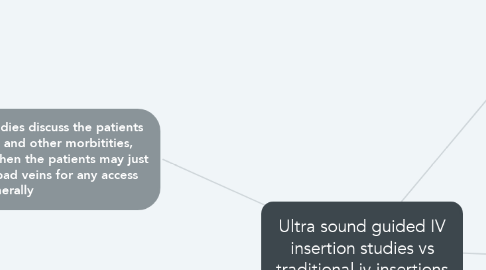 Mind Map: Ultra sound guided IV insertion studies vs traditional iv insertions