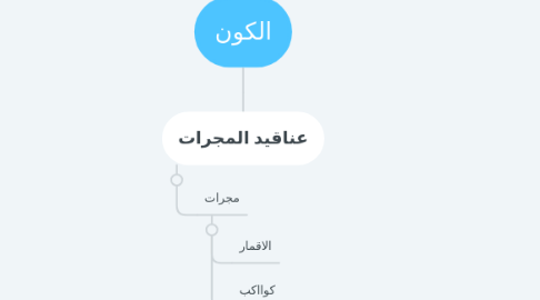 Mind Map: الكون