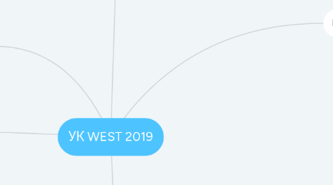 Mind Map: УК WEST 2019