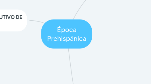 Mind Map: Época Prehispánica