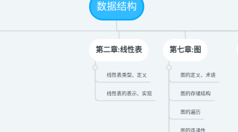 Mind Map: 数据结构