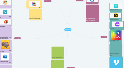 Mind Map: Mobile Apps