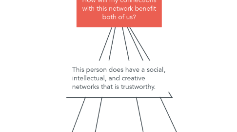 Mind Map: How will my connections with this network benefit both of us?