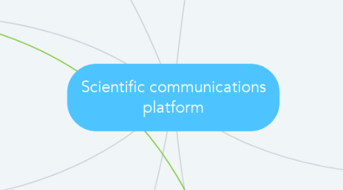 Mind Map: Scientific communications platform