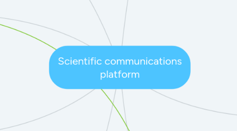 Mind Map: Scientific communications platform