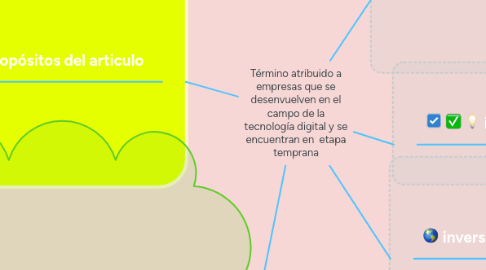 Mind Map: Término atribuido a empresas que se desenvuelven en el campo de la tecnología digital y se encuentran en  etapa temprana