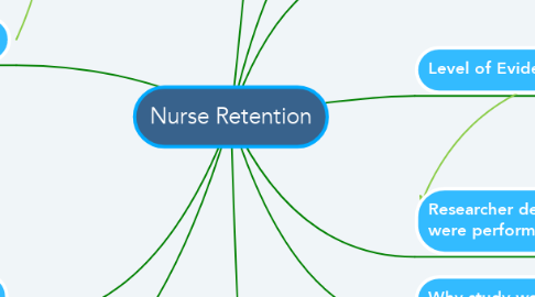 Mind Map: Nurse Retention