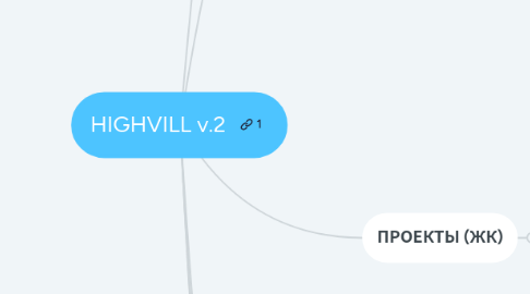 Mind Map: HIGHVILL v.2