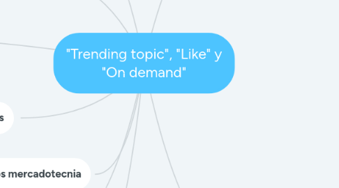 Mind Map: "Trending topic", "Like" y "On demand"