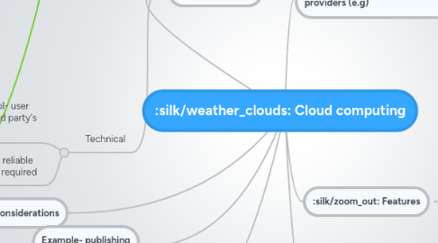 Mind Map: Cloud computing