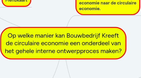 Mind Map: Op welke manier kan Bouwbedrijf Kreeft de circulaire economie een onderdeel van het gehele interne ontwerpproces maken?