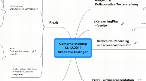 Mind Map: Contenterstellung 13.12.2011 Akademie-Esslingen