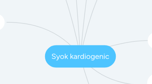 Mind Map: Syok kardiogenic