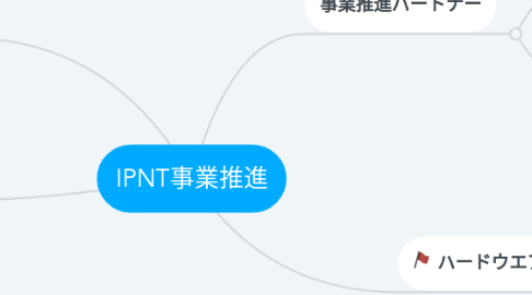 Mind Map: IPNT事業推進