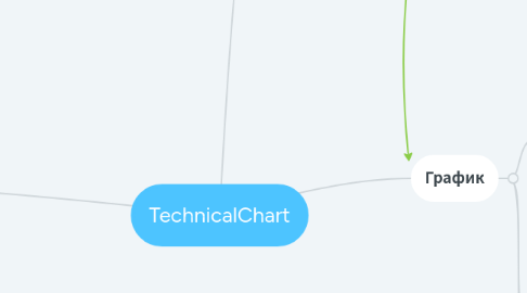 Mind Map: TechnicalChart