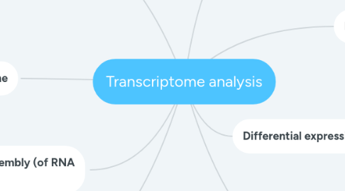 Mind Map: Transcriptome analysis