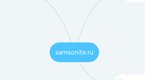 Mind Map: samsonite.ru