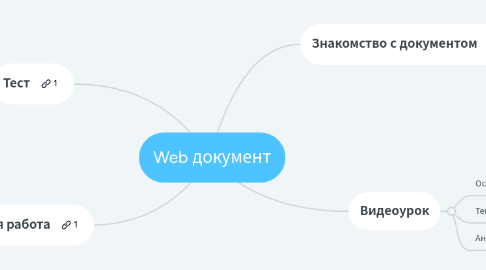 Mind Map: Web документ