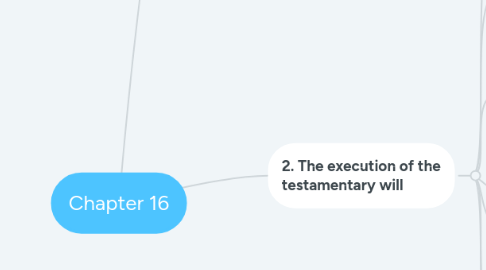 Mind Map: Chapter 16