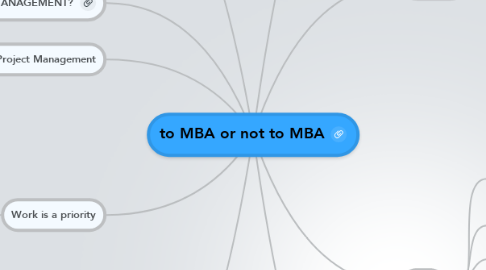 Mind Map: to MBA or not to MBA