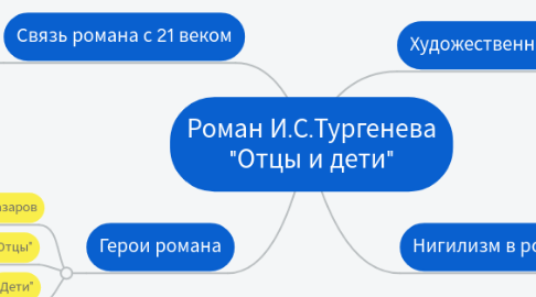 Mind Map: Роман И.С.Тургенева "Отцы и дети"