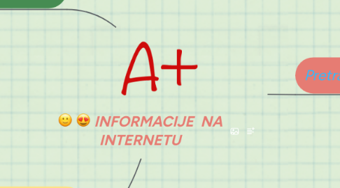 Mind Map: INFORMACIJE NA INTERNETU