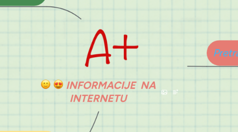 Mind Map: INFORMACIJE  NA INTERNETU