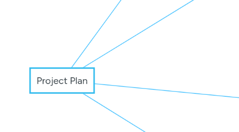 Mind Map: Project Plan