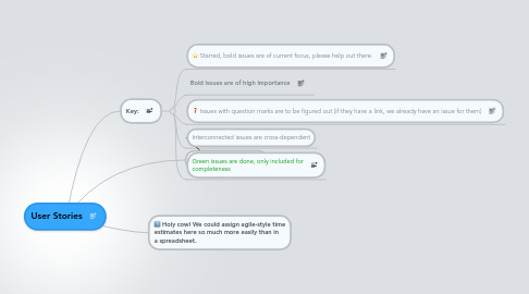 Mind Map: User Stories