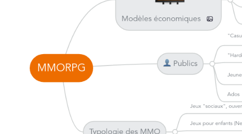 Mind Map: MMORPG