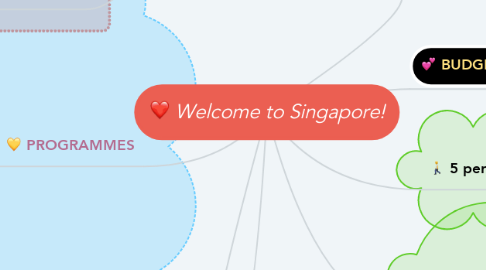 Mind Map: Welcome to Singapore!