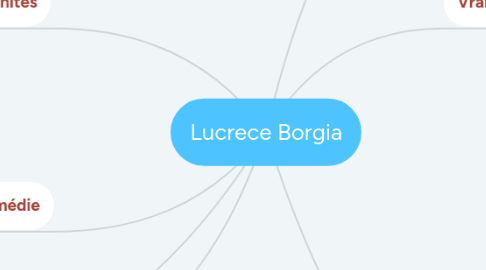 Mind Map: Lucrece Borgia