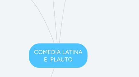 Mind Map: COMEDIA LATINA E PLAUTO