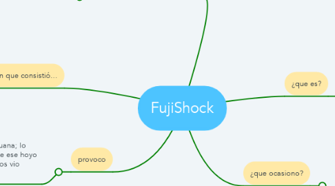 Mind Map: FujiShock