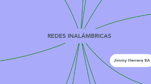 Mind Map: REDES INALÁMBRICAS