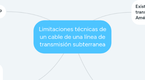 Mind Map: Limitaciones técnicas de un cable de una línea de transmisión subterranea