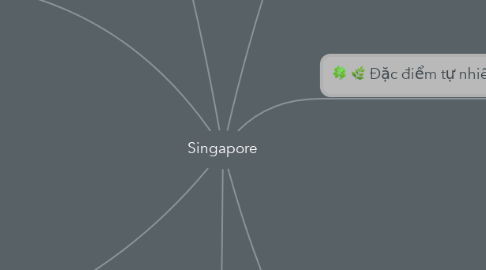 Mind Map: Singapore