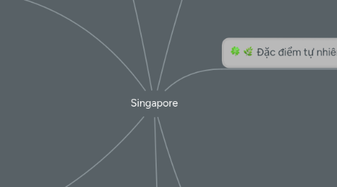 Mind Map: Singapore