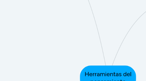 Mind Map: Herramientas del pensamiento