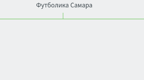 Mind Map: Футболика Самара
